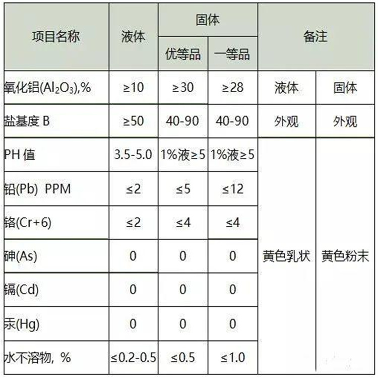 �ۺ��Ȼ�������ָ��